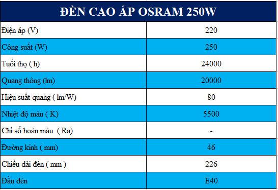 Thông số kỹ thuật của Bóng đèn OSRAM 250W: