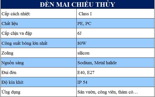 thông số kỹ thuật đèn mai chiếu thủy