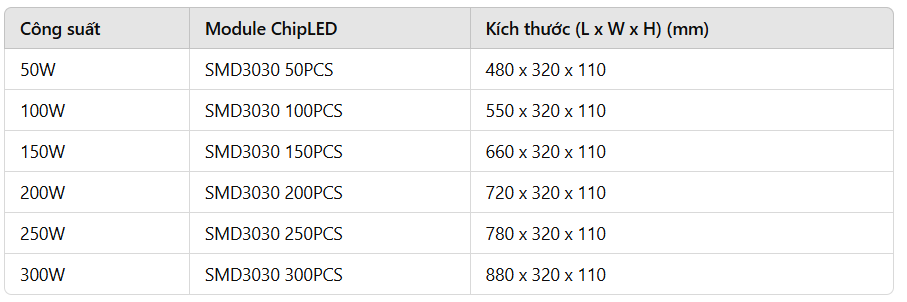 Thông số công suất -Modun chipled