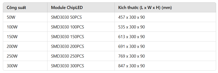 Thông số công suất -Modun chipled