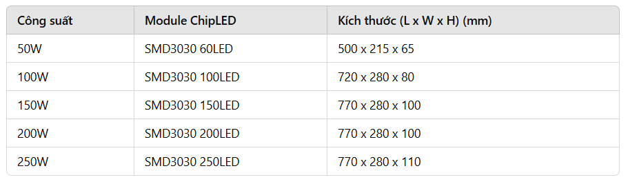 Thông số công suất -Modun chipled