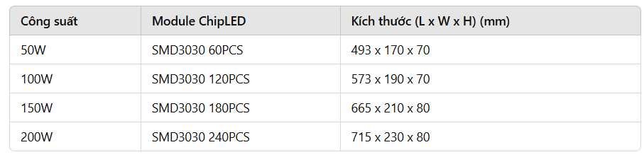 Thông số công suất -Modun chipled