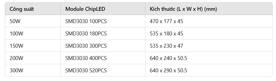 Thông số công suất -Modun chipled