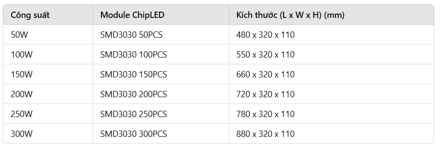 Thông số công suất -Modun chipled