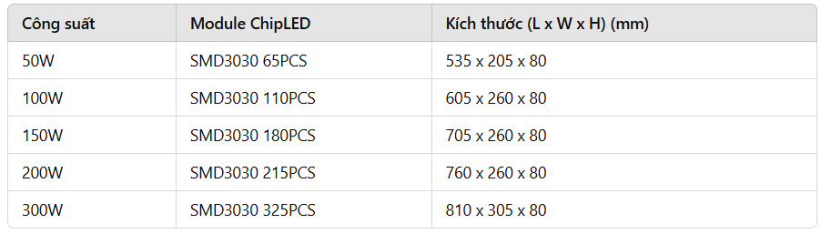 Thông số công suất -Modun chipled