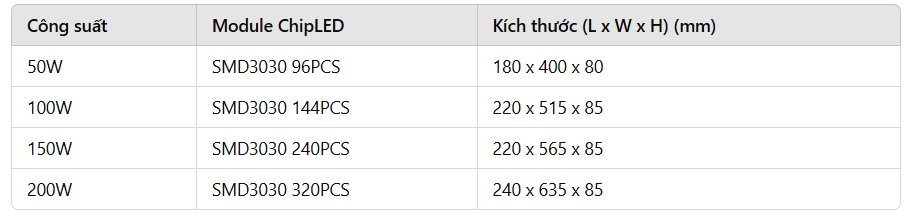 Thông số công suất -Modun chipled