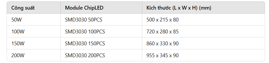 Thông số công suất -Modun chipled