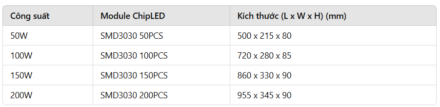 Thông số công suất -Modun chipled
