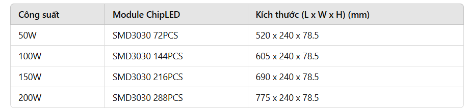 Thông số công suất -Modun chipled