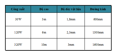 Thông số công suất và kích thước