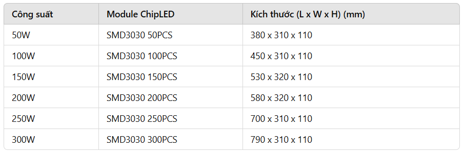 Thông số công suất -Modun chipled